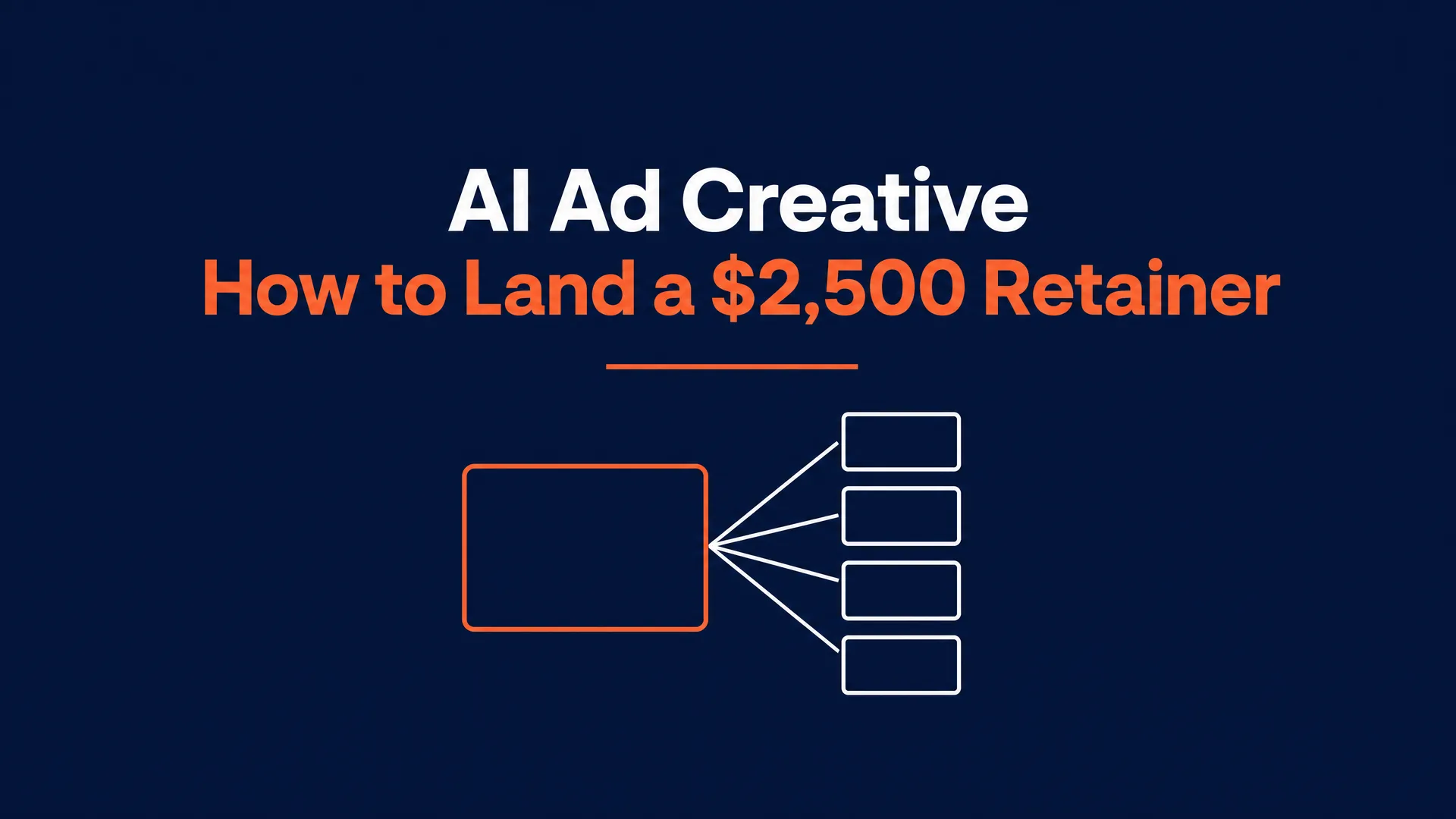 AI Ad Creative hero graphic on dark blue, one video frame branching into multiple variant frames